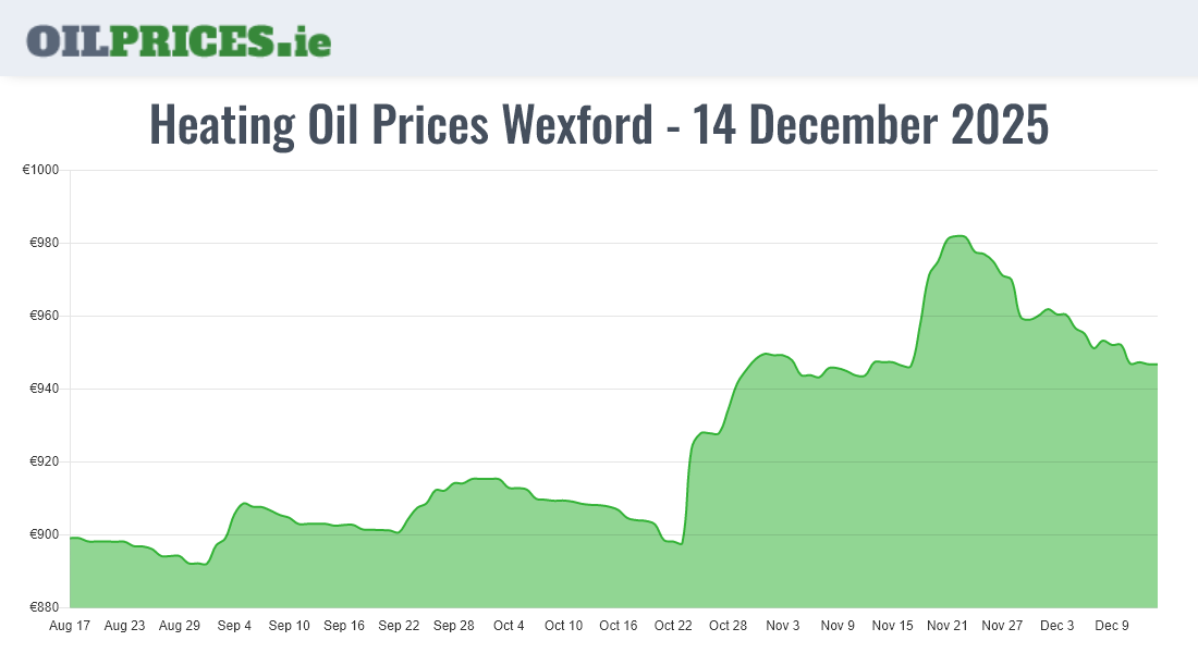 Average Cost Of Heating Oil In Massachusetts